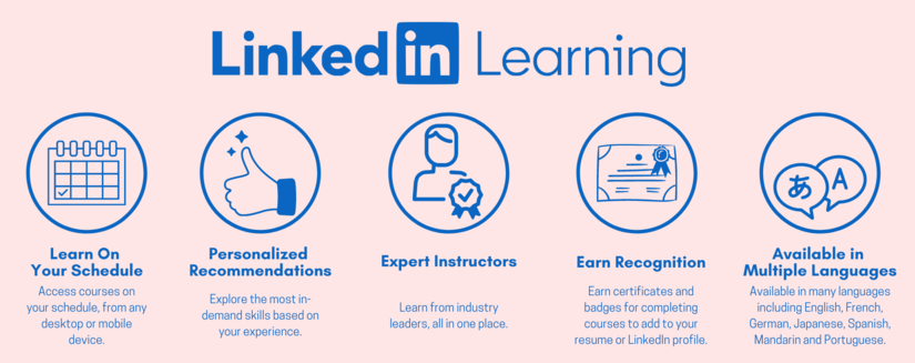 LinkedIn Learning